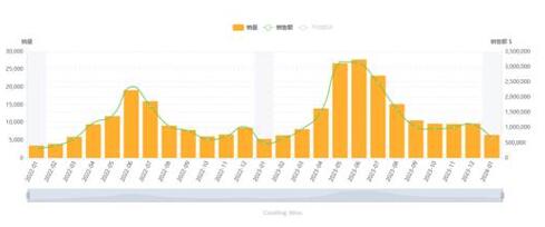 如何瓜分135亿美元的园艺市场？赛盈分销圈货活动即将开启！凯发旗舰厅(图2)