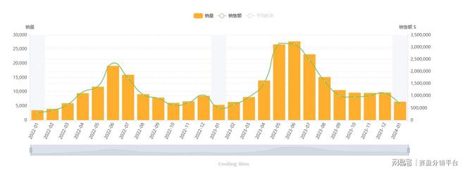 倒计时！赛盈分销园艺爆款即将开启圈货活动速查！(图2)