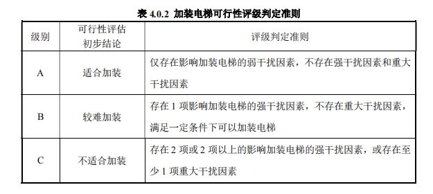 虹口回音壁⑤想申请加装电梯该做些什么？指ag凯发南来了！(图3)