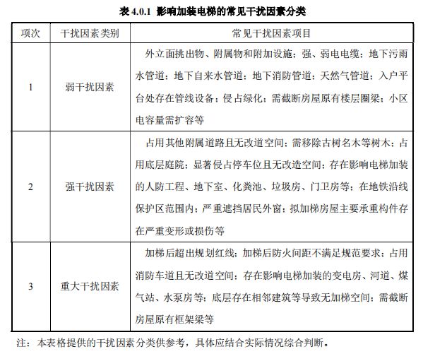 虹口回音壁⑤想申请加装电梯该做些什么？指ag凯发南来了！(图2)