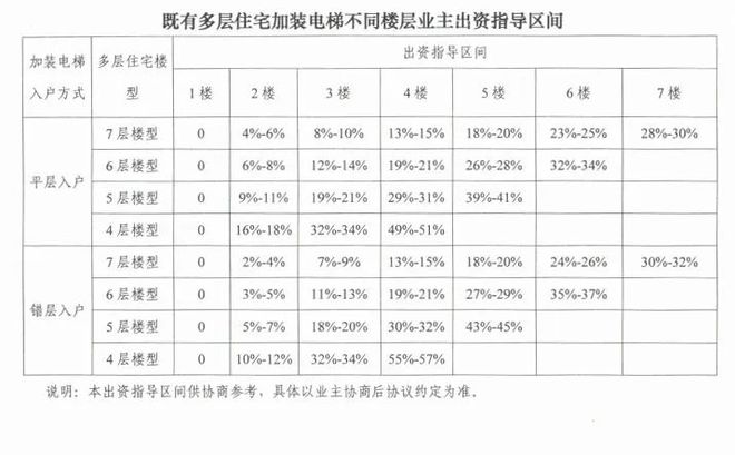 虹口回音壁⑤想申请加装电梯该做些什么？指ag凯发南来了！(图4)