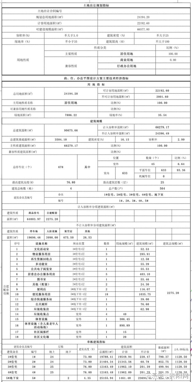 拆迁！拆除！征收！贵阳这些城中村、老旧小区改造最新消息来了(图8)