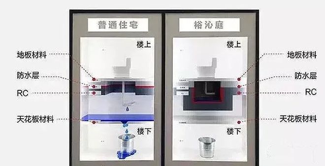 为什么这几年“新建住宅的质量”这么差？凯发国际(图16)