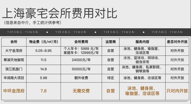 中环金茂府ag凯发认证_中环金茂府二期售楼处_售楼中心电话！(图10)