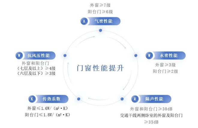 黑悟空带你直面天命！德技优品门窗：国产品质正当道(图2)