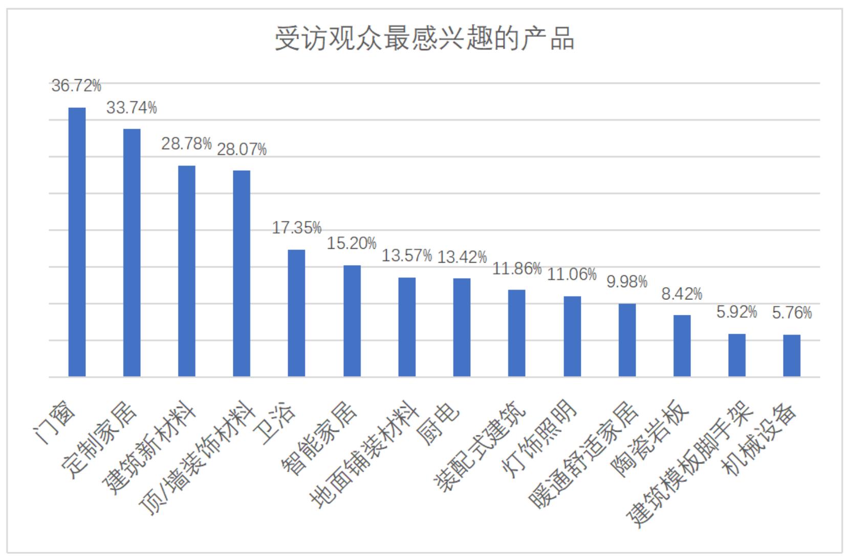 2023中国（重庆）门窗展览会(图2)