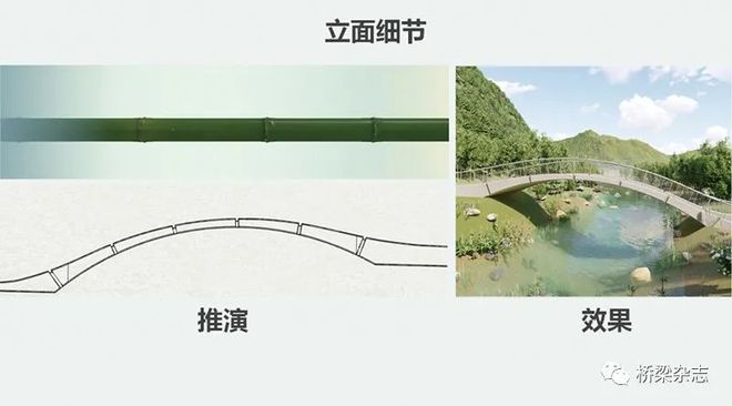 凯发国际化桥为竹技艺融合(图3)