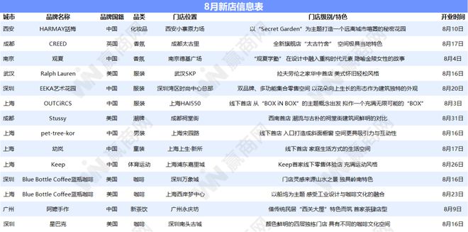 又一批爆款新店这次“花样”更多了！凯发国际