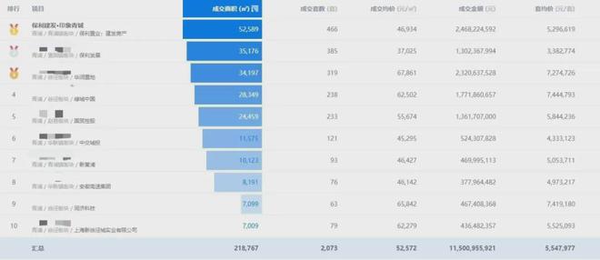 2024(保利建发印象青城)网站楼盘详情地铁学校最新房价(图3)