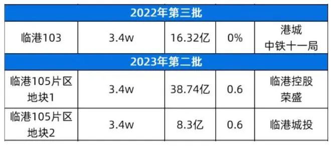 【未来港元启】2024网站-未来港元启@售楼处-上海房天下(图4)