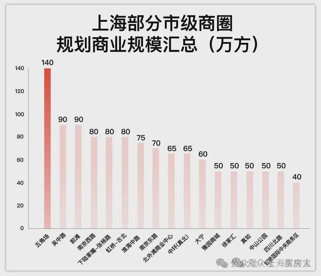 越秀杨浦天玥2024网站杨浦越秀天玥售楼处欢迎预约品鉴(图30)