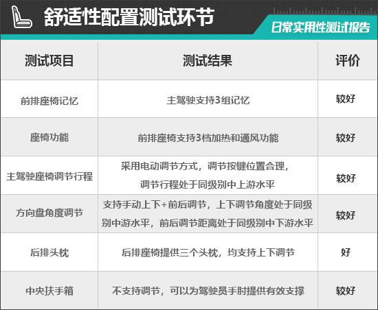 ag凯发北京BJ30魔核电驱进阶版日常实用性测试报告(图5)