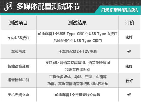 ag凯发北京BJ30魔核电驱进阶版日常实用性测试报告(图11)