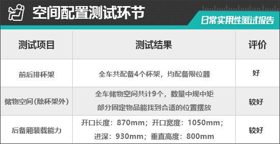 ag凯发北京BJ30魔核电驱进阶版日常实用性测试报告(图18)