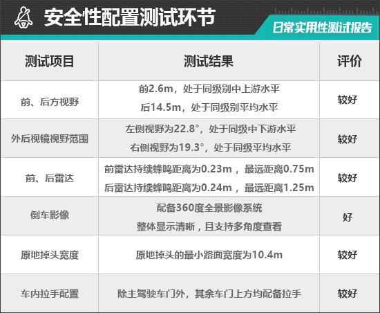 ag凯发北京BJ30魔核电驱进阶版日常实用性测试报告(图23)