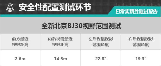 ag凯发北京BJ30魔核电驱进阶版日常实用性测试报告(图28)