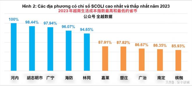 越南生活成本飙升外籍人士为何表示满意