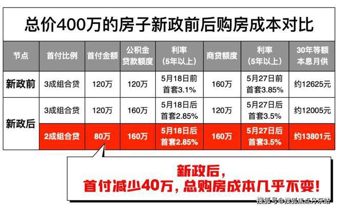 保利西郊和煦(网站)-2024保利西郊和煦售楼处地址-楼盘测评