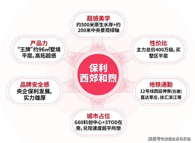 保利西郊和煦(网站)-2024保利西郊和煦售楼处地址-楼盘测评(图4)