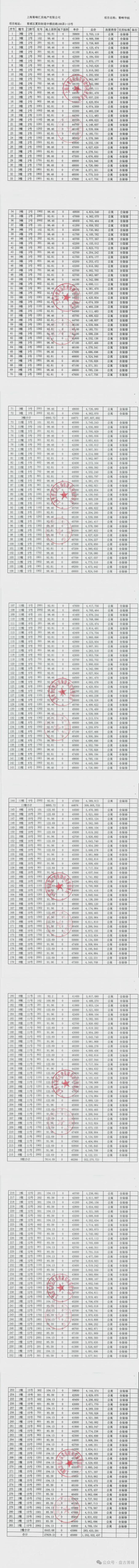 盘古箐峰华庭(青浦盘古箐峰华庭)网站-位置-ag凯发户型图-配套(图2)