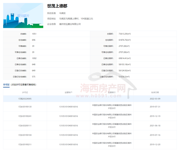 均价11498元㎡福州再度抛售21套住宅！凯发国际(图4)