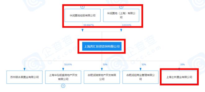 士林润园(售楼处)2024详情-上海华润士林润园最新发布网站(图4)