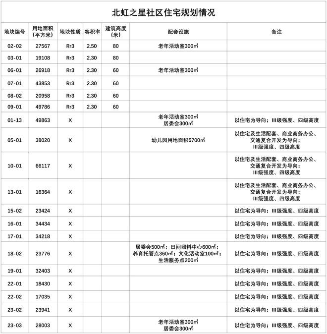 ag凯发保利虹桥和著网站-保利虹桥和著2024最新房价＋户型图＋配套(图14)