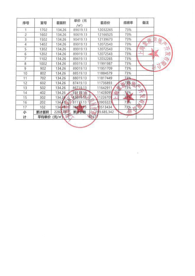 中环云悦府售楼处-2024中环云悦府网站-楼ag凯发盘详情-楼盘测评(图10)