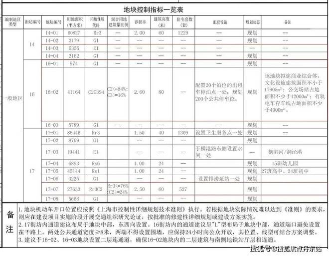 『招商时代潮派』2024网站最新发布-招商时代潮派内幕新闻(图11)