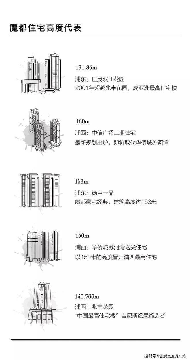 海泰北外滩(售楼中心)网站上海虹口海泰北外滩欢迎(图4)