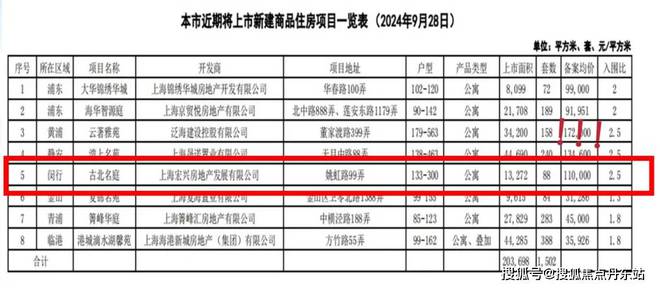 2025古北99（网站）-古北99最新房价_户型_交通_小区环境(图3)