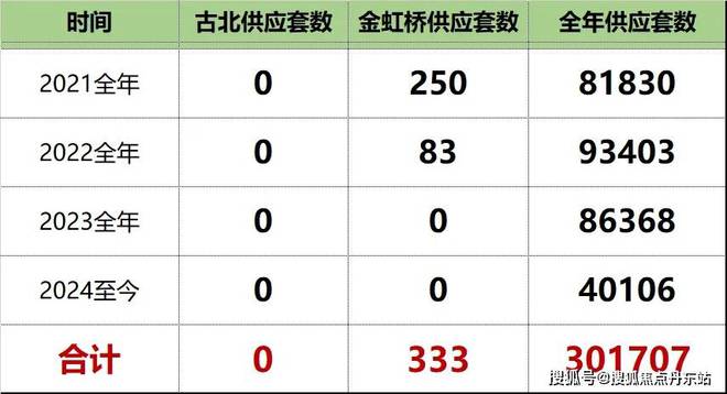 2025古北99（网站）-古北99最新房价_户型_交通_小区环境(图4)