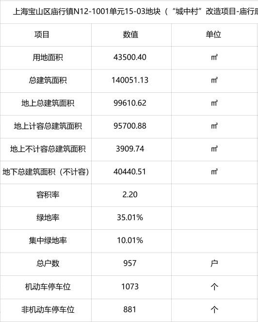 凯发旗舰厅大华·公园柏翠网站大华·公园柏翠售楼处地址对口学校(图3)