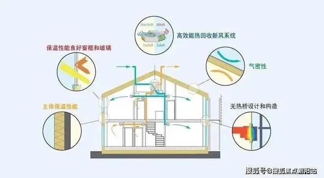 龙光天曜2024网站丨龙光天曜售楼处地址房价周边配套环境(图6)