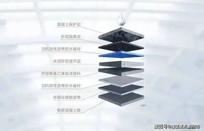 龙光天曜2024网站丨龙光天曜售楼处地址房价周边配套环境(图7)