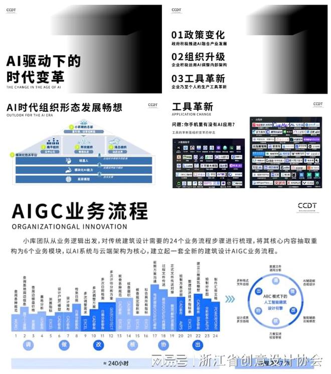 AIGC智能技术服装创意设计高级人才研修班顺利举行！(图5)