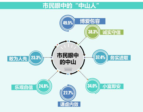 亲情港湾·全龄友好——构建温暖和谐的城市家园(图3)