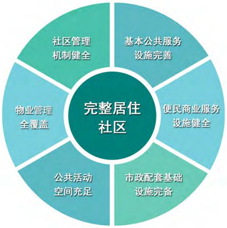 亲情港湾·全龄友好——构建温暖和谐的城市家园(图6)