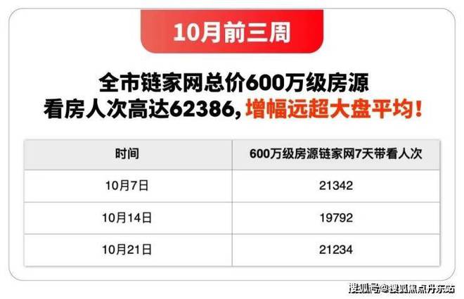 凯发旗舰厅2024保利光合跃城网站@保利光合跃城售楼处电话-上海房天下(图2)