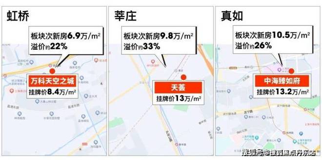 凯发旗舰厅2024保利光合跃城网站@保利光合跃城售楼处电话-上海房天下(图14)