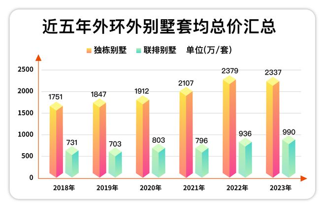 ®五个院子的别墅难以置信劲爆房价！五个院子的别墅楼盘快讯播报凯发国际(图4)