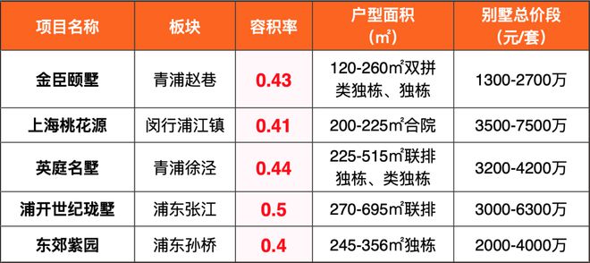 ®五个院子的别墅难以置信劲爆房价！五个院子的别墅楼盘快讯播报凯发国际(图5)