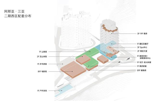 阿那亚低调登顶海南楼市(图4)