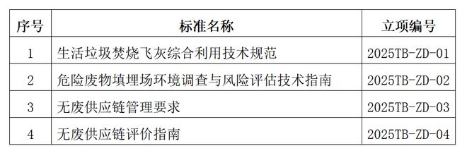 标准立项《生活垃圾焚烧飞灰综合利用技术规范凯发国际(图2)