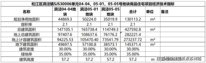 ag凯发9号线㎡叠墅配套拉满(图7)